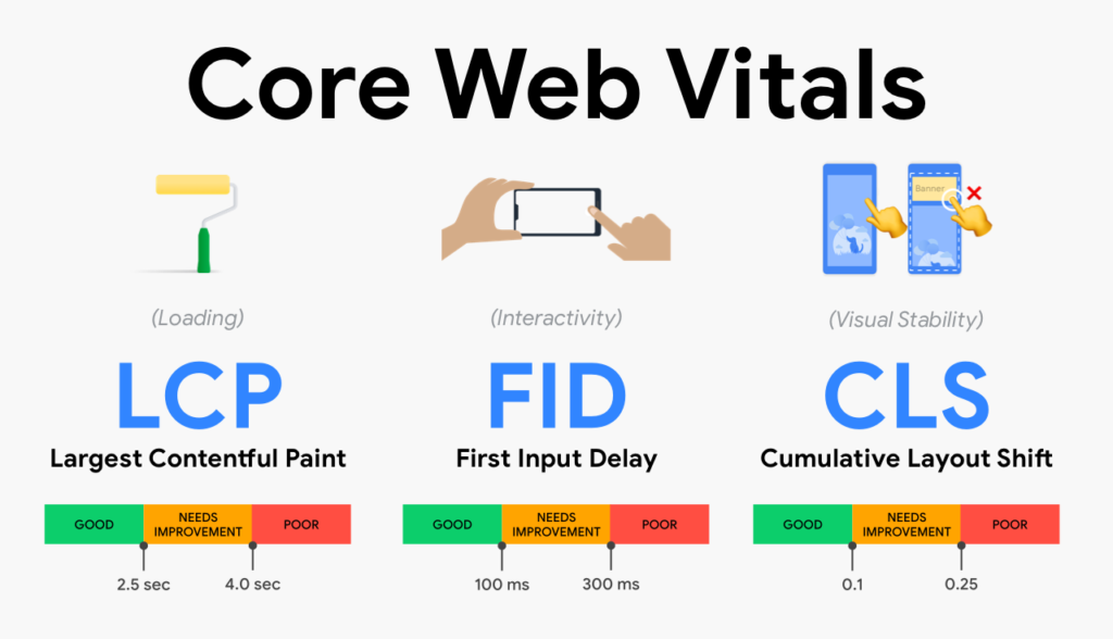 seo analytics core web vitals